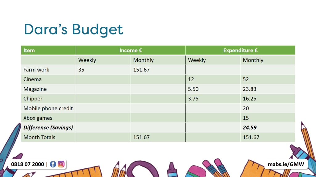Graphic of a budget spreadsheet